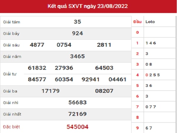 Dự đoán XSVT 30-08-2022