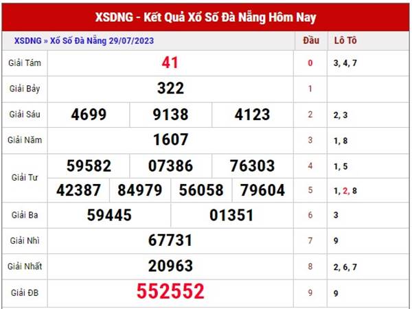 Soi cầu KQXS Đà Nẵng ngày 2/8/2023 phân tích XSDNG thứ 4
