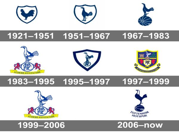 Hành trình thay đổi logo Tottenham từ 1882 đến nay