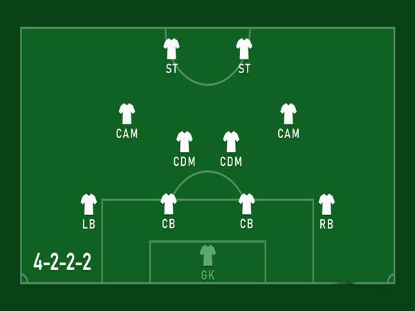 Sơ đồ chiến thuật 4222 và cách triển khai đội hình