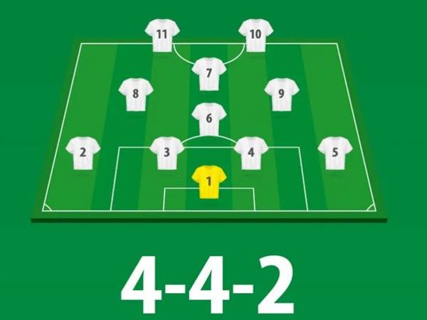 Cấu trúc sơ đồ 442 và vai trò các vị trí trong đội hình
