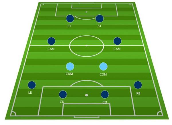 Sơ đồ chiến thuật 4222