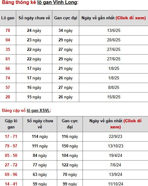 Tham khảo xổ số Vĩnh Long ngày 5/12/2025 thứ 6 may mắn Tham khảo xổ số Vĩnh Long ngày 5/12/2025 thứ 6 may mắn