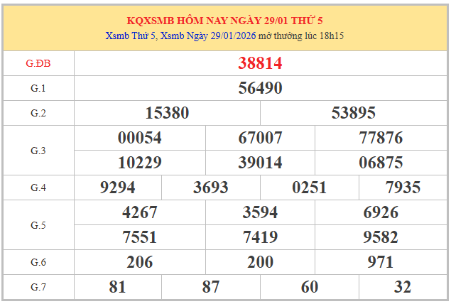 Dự đoán XSMB ngày 2/2/2026 thứ 2 hôm nay chính xác 100