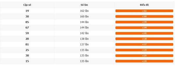 Dự đoán XSMN 18/1/2026 - Soi cầu Miền Nam chủ nhật chính xác