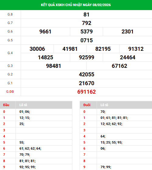 Dự đoán xổ số Khánh Hòa ngày 11/2/2026 chính xác