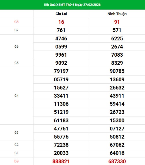 Dự đoán XSMT ngày 6 tháng 3 năm 2026 thứ 6 chính xác