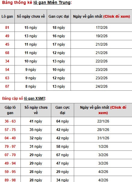 Dự đoán XSMT ngày 6 tháng 3 năm 2026 thứ 6 chính xác