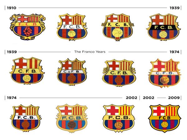 Khám phá những thay đổi logo Barca qua các thời kỳ